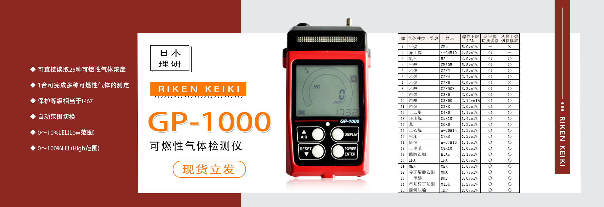GP-1000  理研GP-1000 日本理研GP1000，理研可燃氣體檢測儀，日本理研，日本理研可